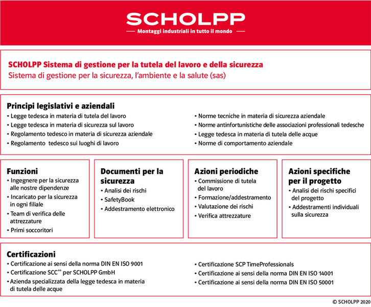 Protocollo di sicurezza e salute sul lavoro di SCHOLPP